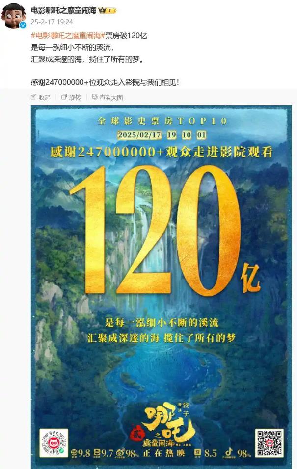 《哪吒2》冲进全球票房榜前9