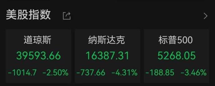 美国资产遭遇全面冲击