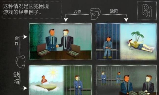 中方特别辟谣谈判假消息意味着什么 打破美国构建的“囚徒困境”