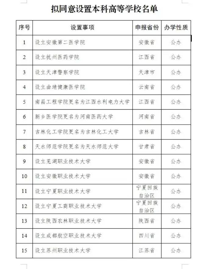 教育部拟同意设置32所新大学