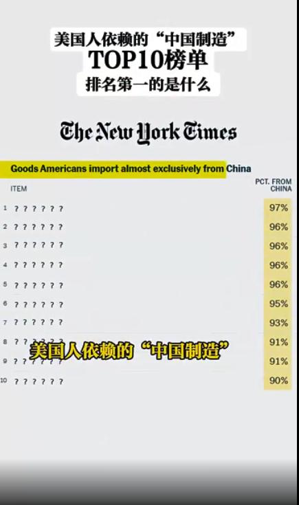 美国人依赖的“中国制造”TOP10榜单