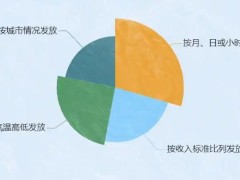 本月起你的工资将多一笔钱 哪些人可以领高温津贴？（图）