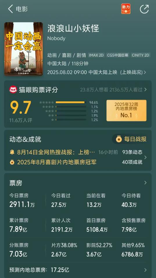《浪浪山》效仿《哪吒2》爬榜