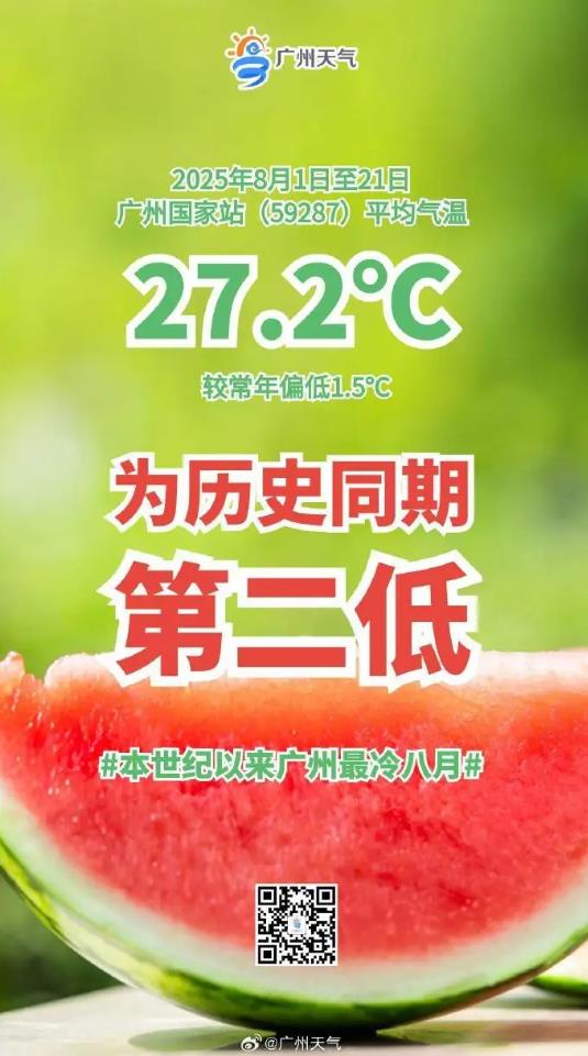 广州迎本世纪以来“最冷8月”