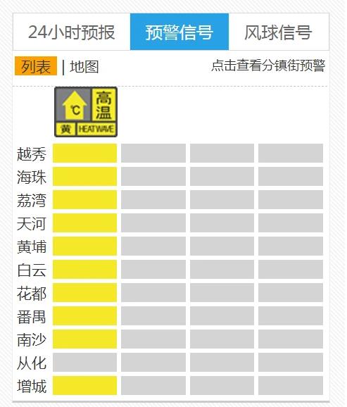 广州迎本世纪以来“最冷8月”