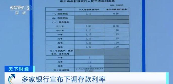 多家银行宣布下调人民币存款利率