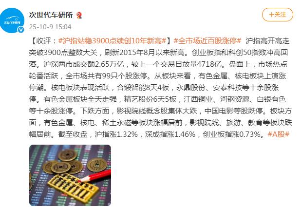 沪指站上3900点 全市场近百股涨停