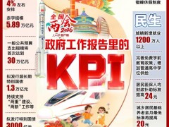 这些KPI 事关你我的2026 策划与设计团队揭晓