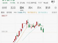 A股又一4倍大牛股诞生 富信科技领涨市场